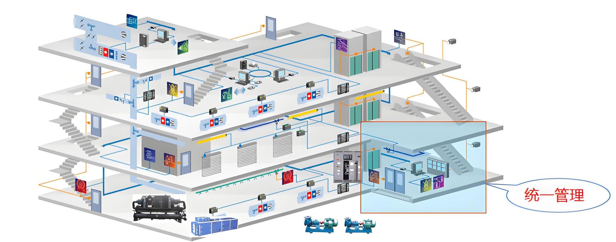 關(guān)于什么是樓宇自控系統(tǒng)的介紹: 樓宇自控系統(tǒng)(building automation