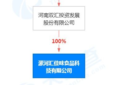 雙匯發(fā)展2000萬成立食品科技公司，馬相杰任董事長強化技術(shù)交流