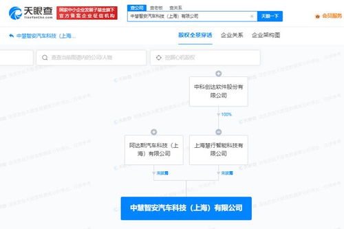中科創(chuàng)達等在上海成立汽車科技公司，推動行業(yè)技術(shù)交流