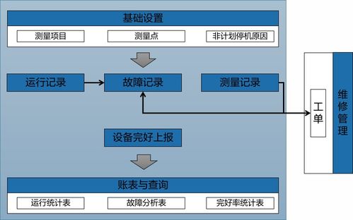 資產(chǎn)設(shè)備管理系統(tǒng)方案 構(gòu)建高效、智能的現(xiàn)代化管理體系